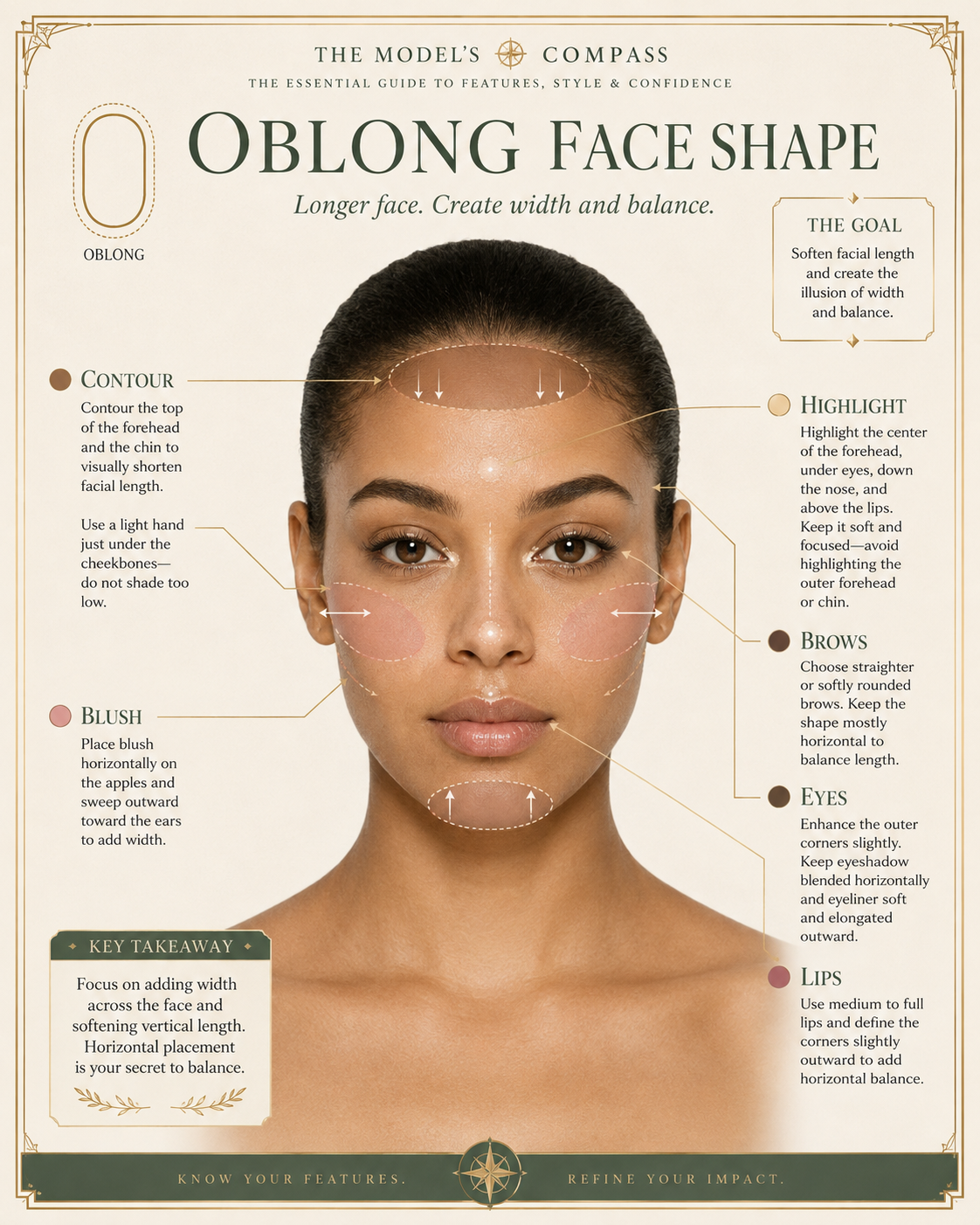 Oblong face shape makeup placement map, beauty portrait with callouts