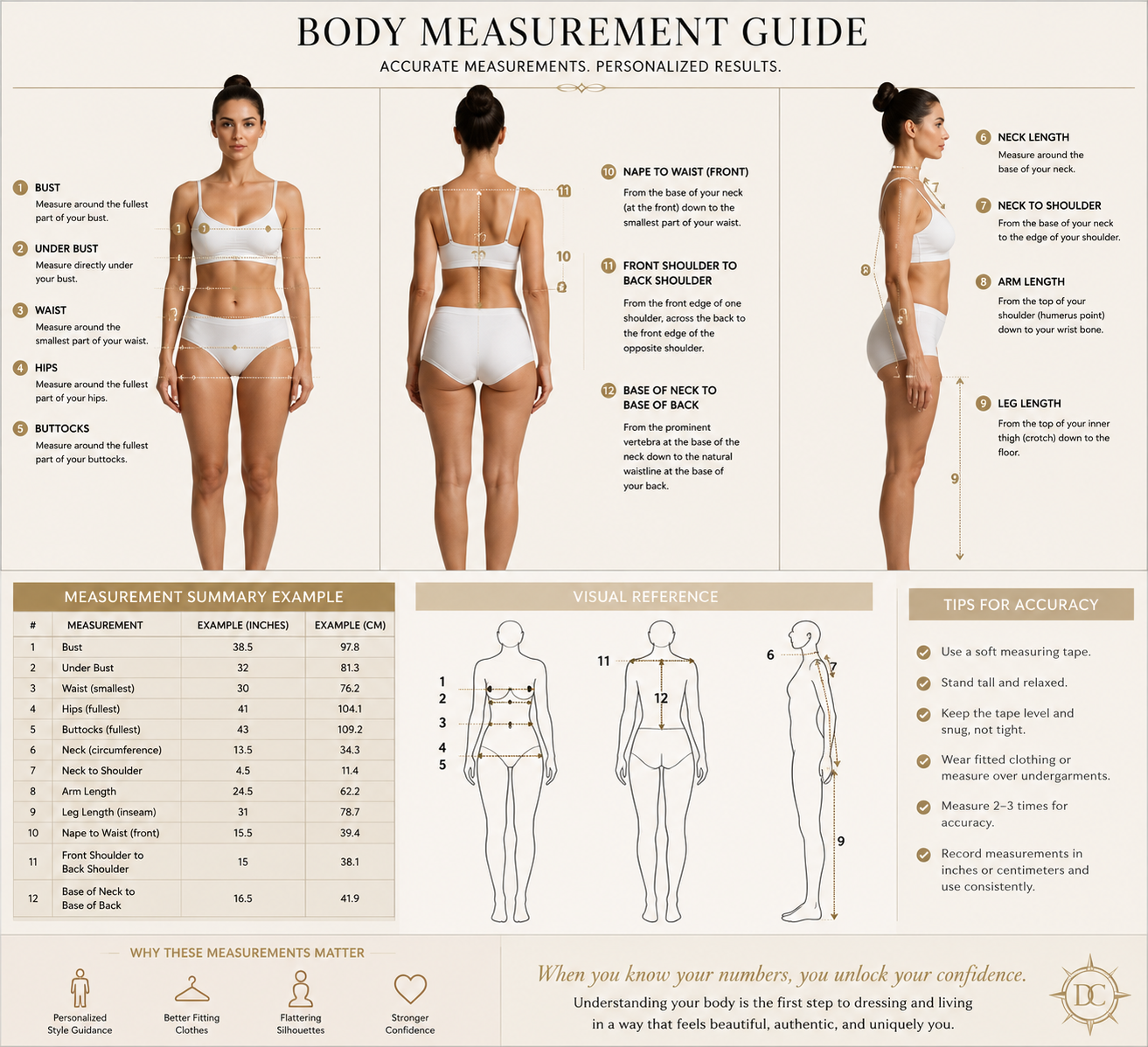 infographic: Measurement Guide, body diagrams with measuring points and chart