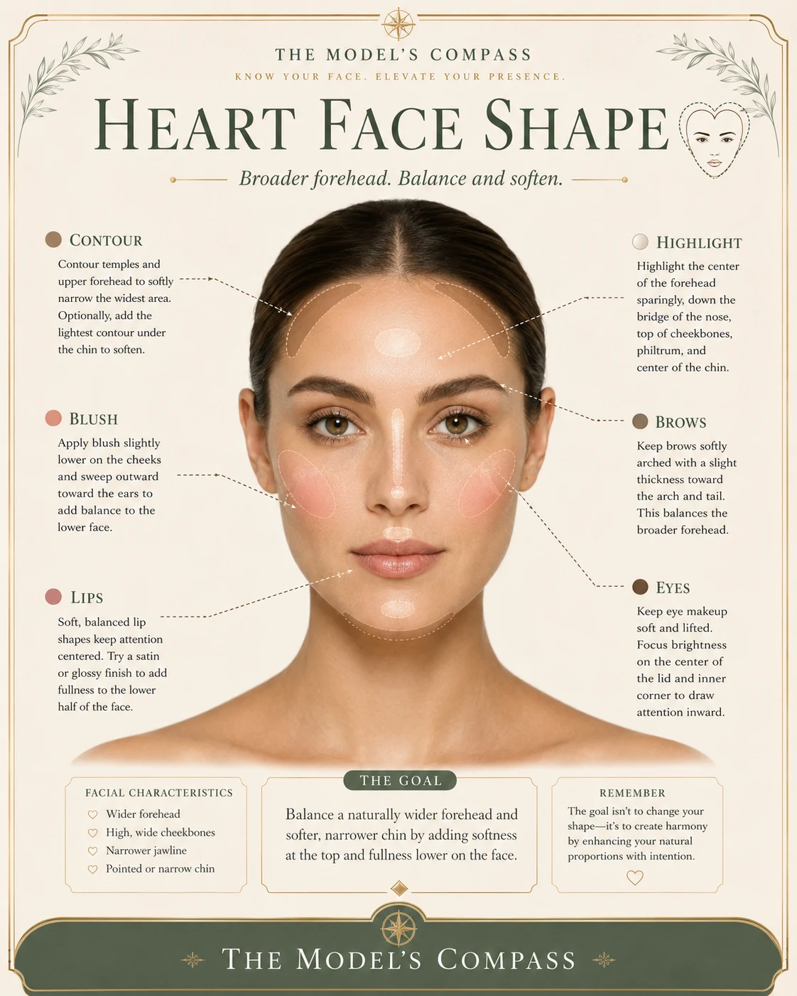 Heart face shape makeup placement map, beauty portrait with callouts