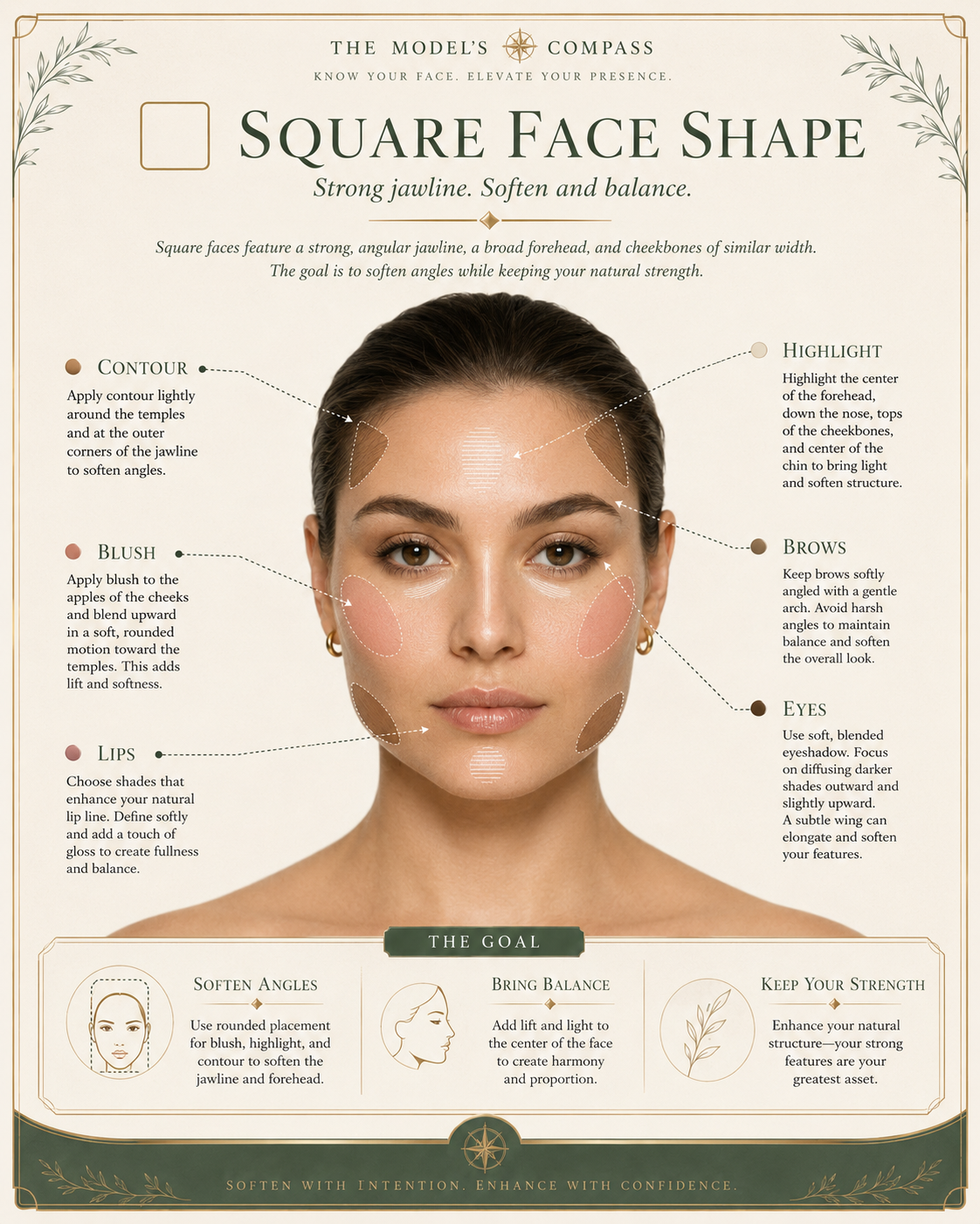 Square face shape makeup placement map, beauty portrait with callouts
